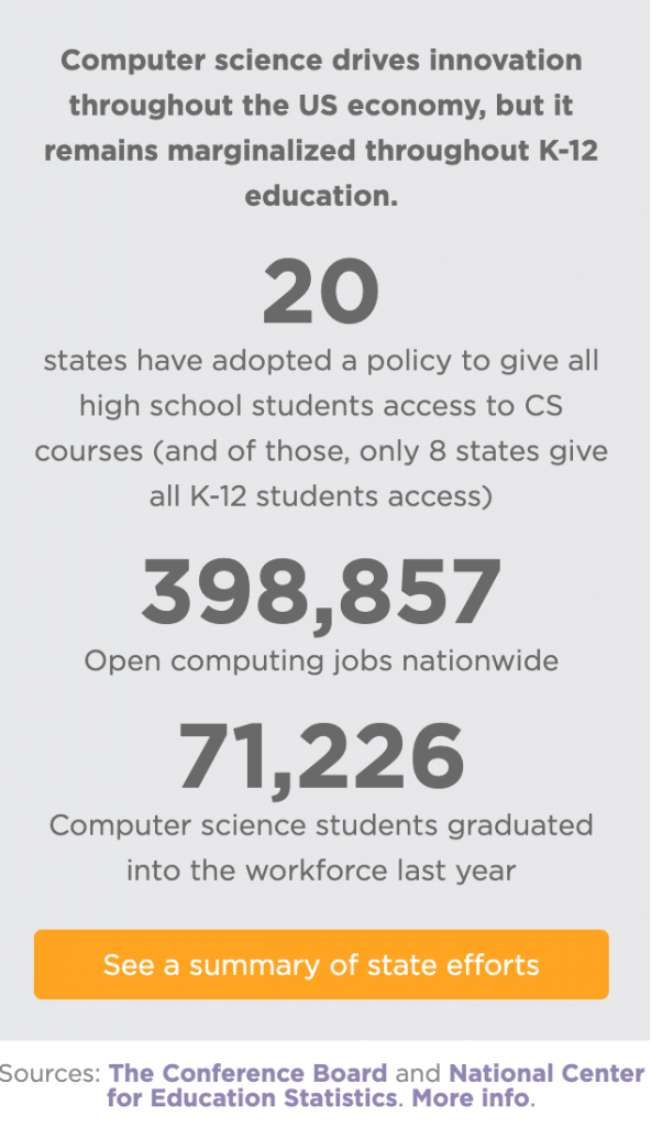 Computing jobs nationwide